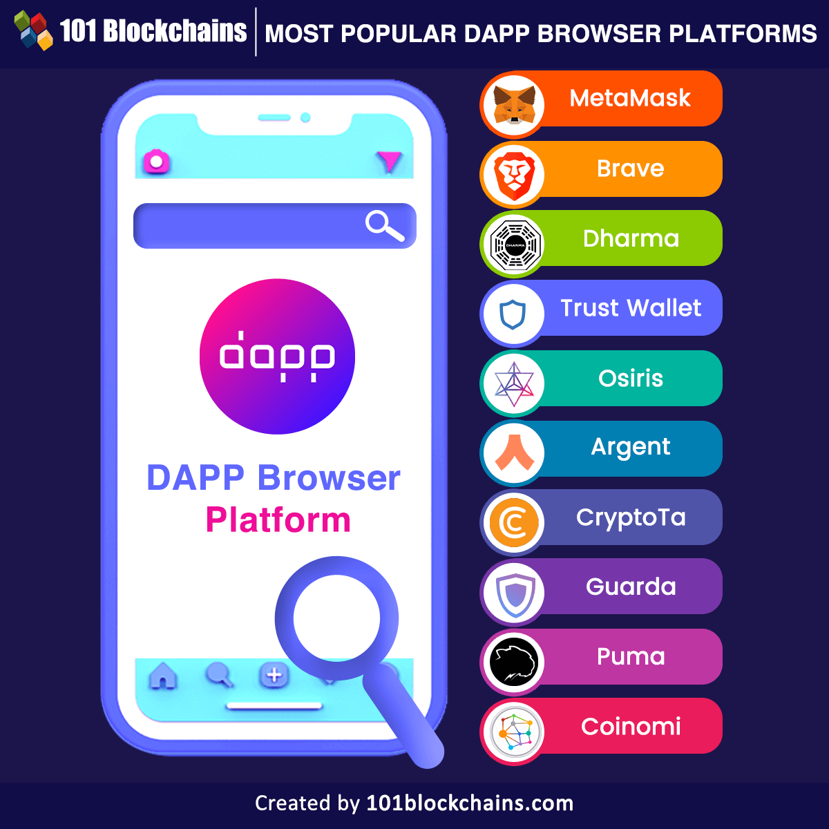 Most popular DApp Browser Platforms
