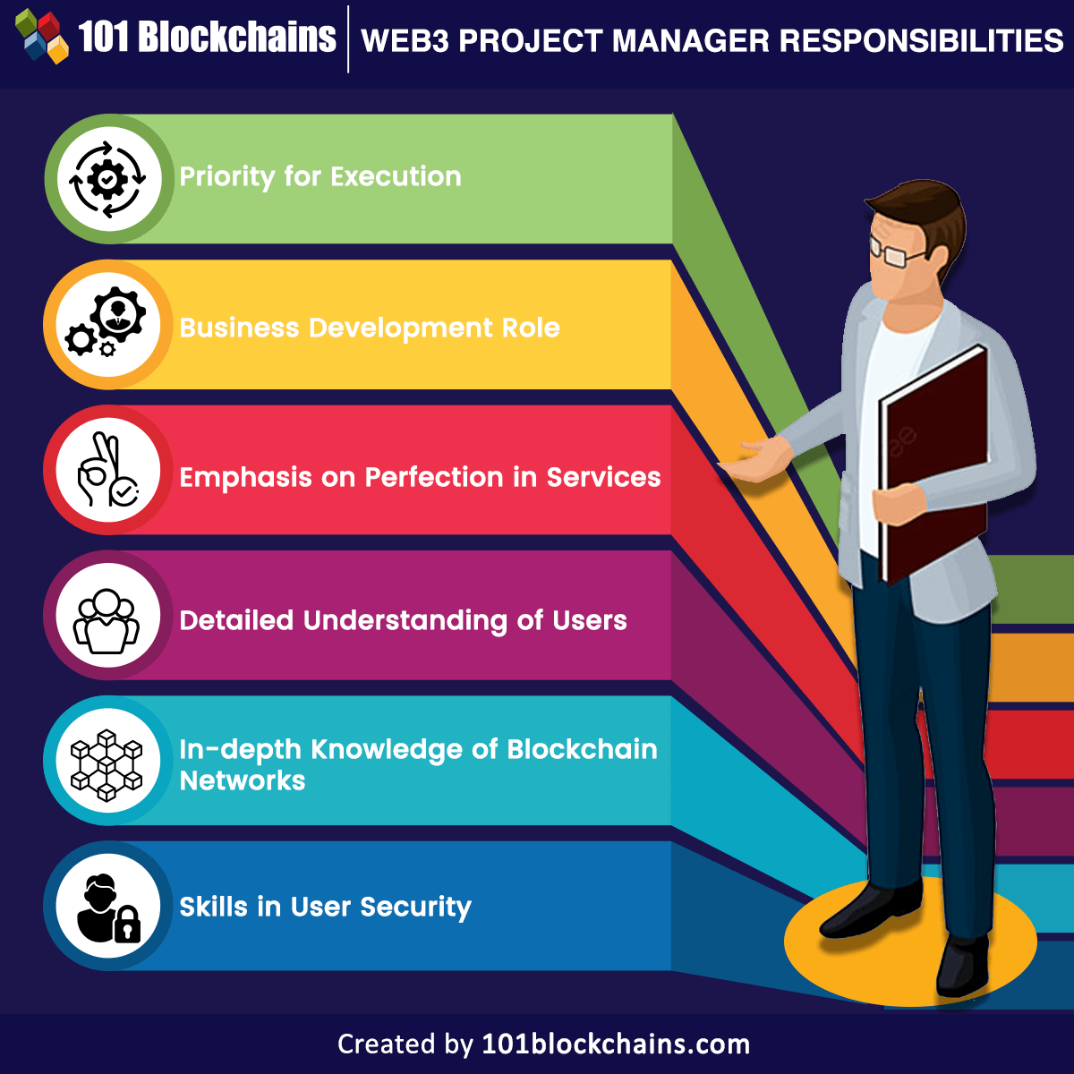 Web3 project manager responsibilities
