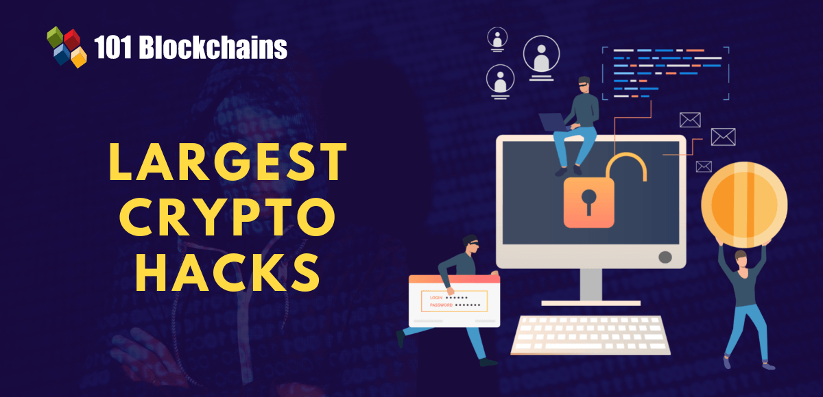 Largest Crypto Hacks