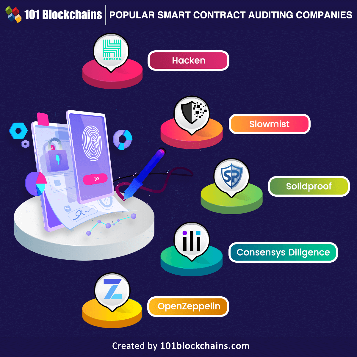 popular smart contract auditing companies