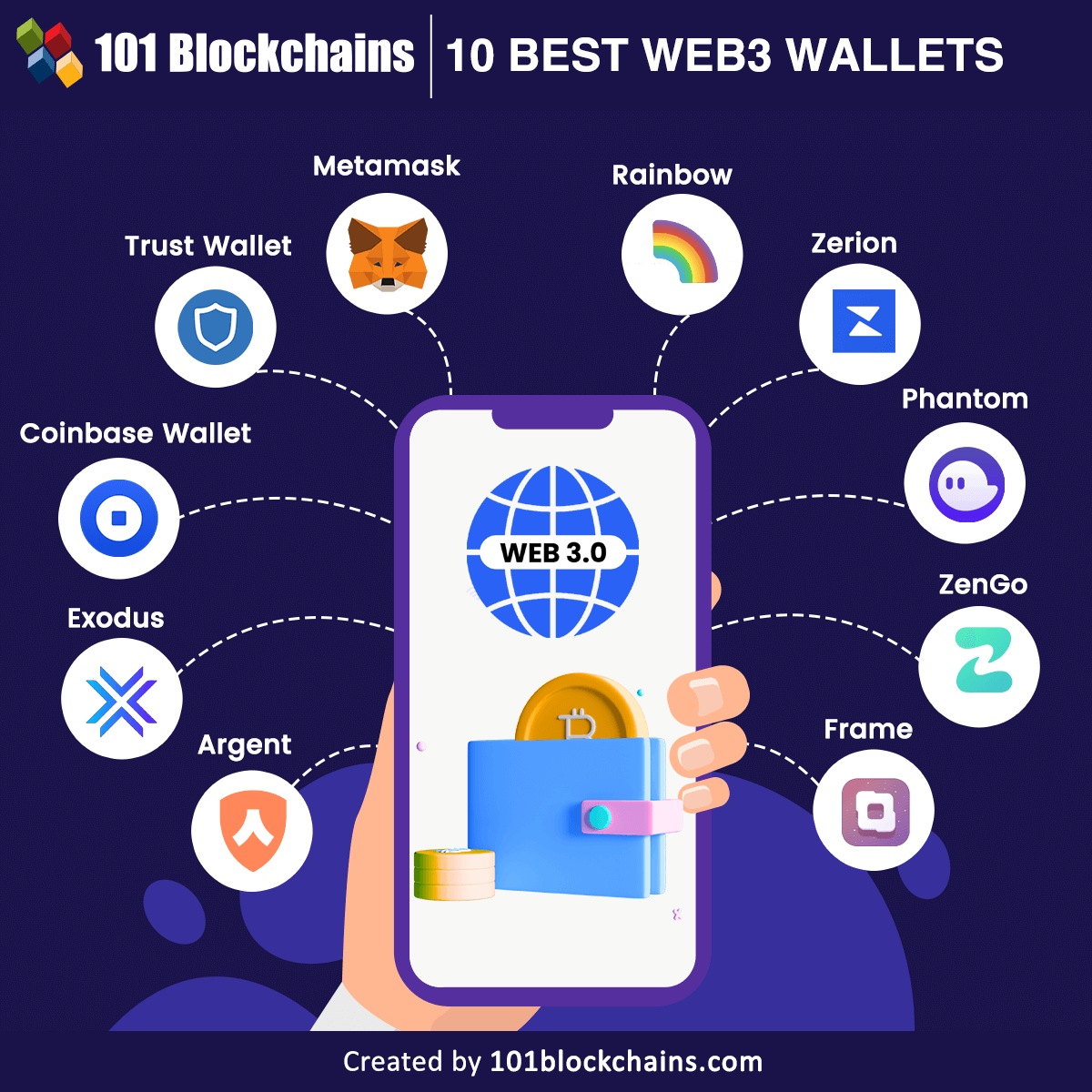 Best Web3 Wallets