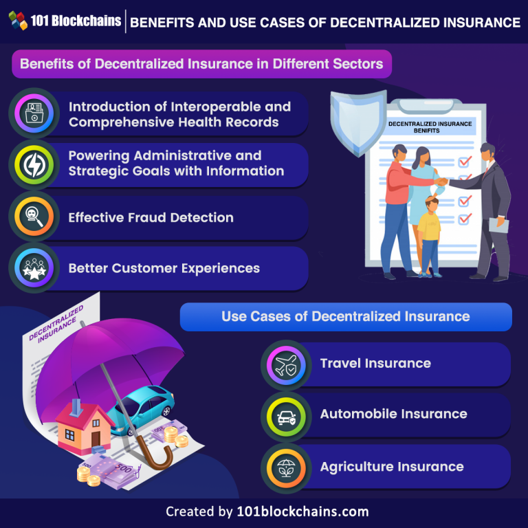 What is Decentralized Insurance? - 101 Blockchains