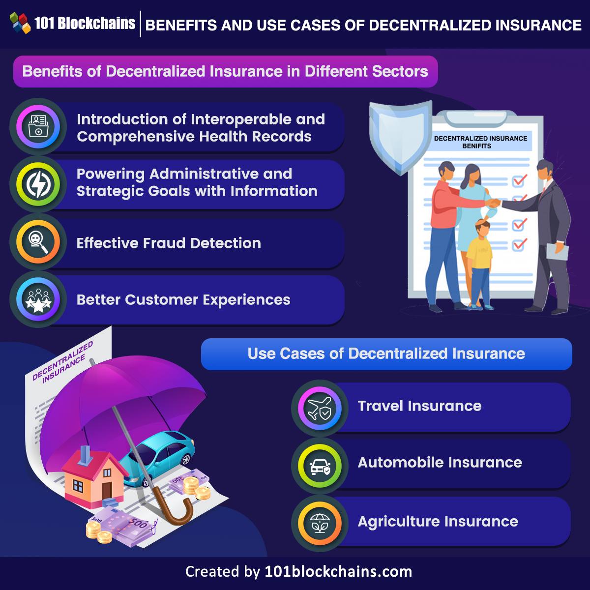 Benefits and Use Cases of Decentralized Insurance