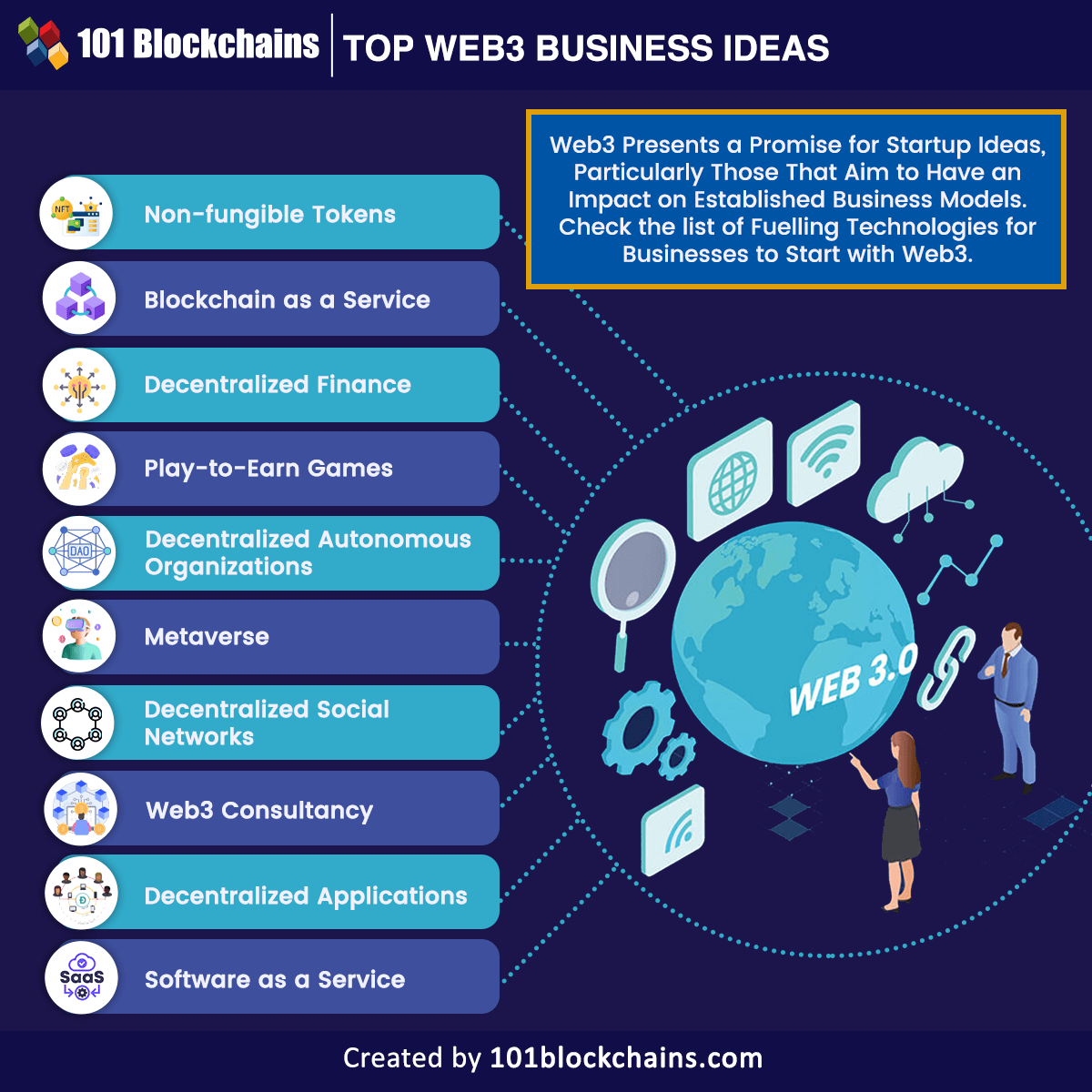 top web 3 business ideas