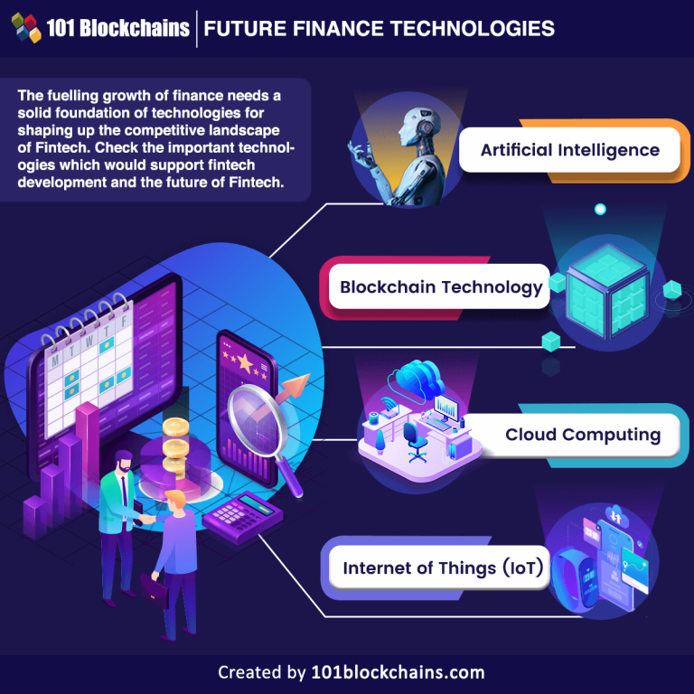 Fintech And The Future Of Finance - 101 Blockchains