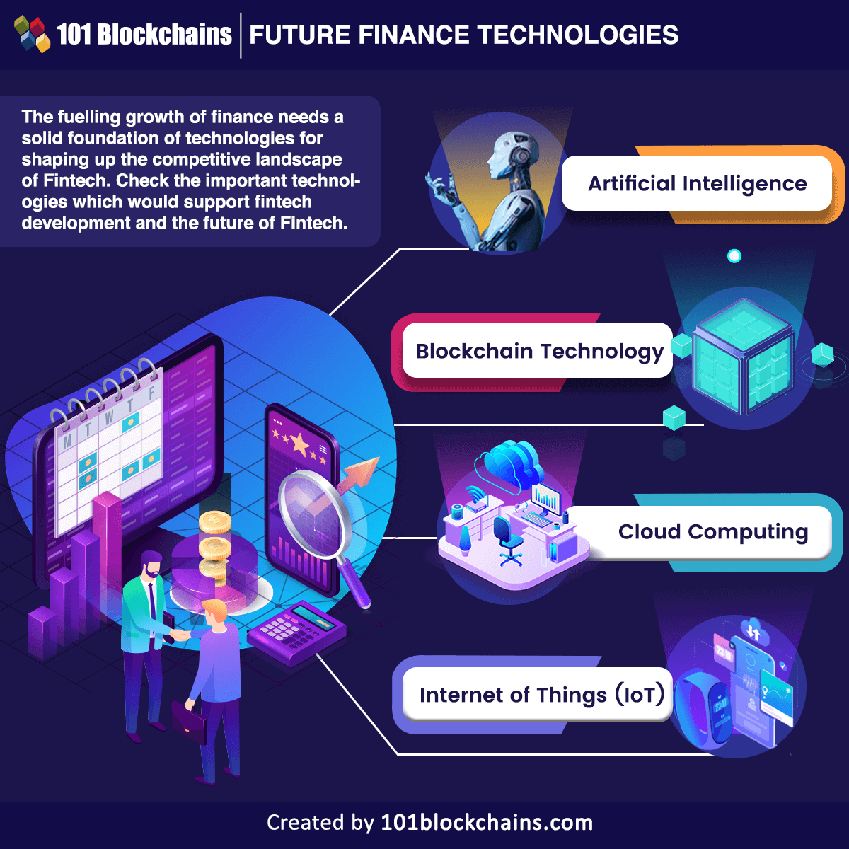 Fintech and the Future of Finance - 101 Blockchains