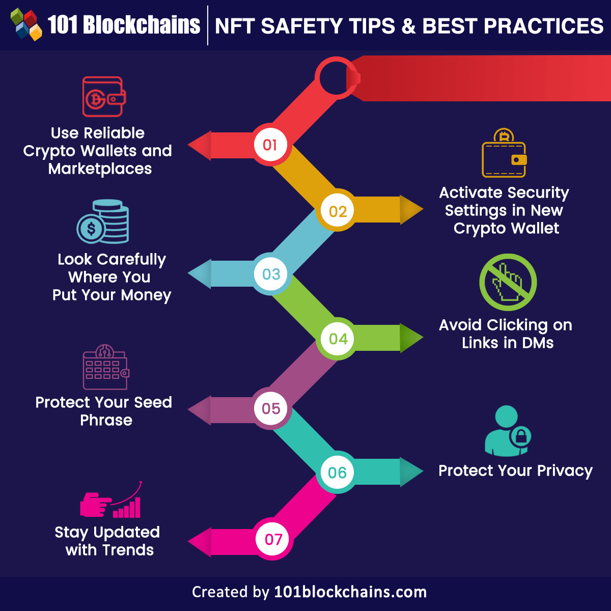 NFT safety tips and best practices