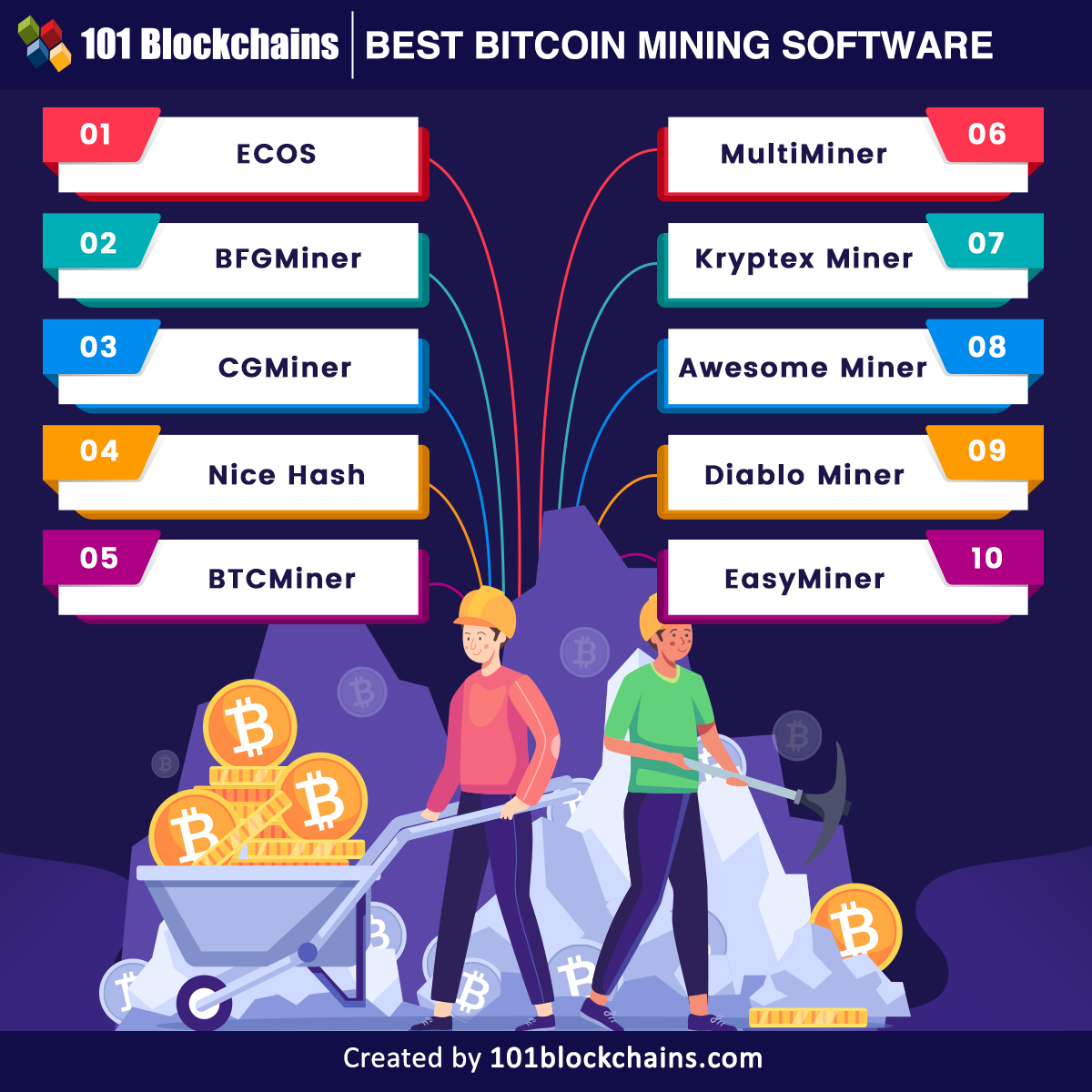 bitcoin mining software=