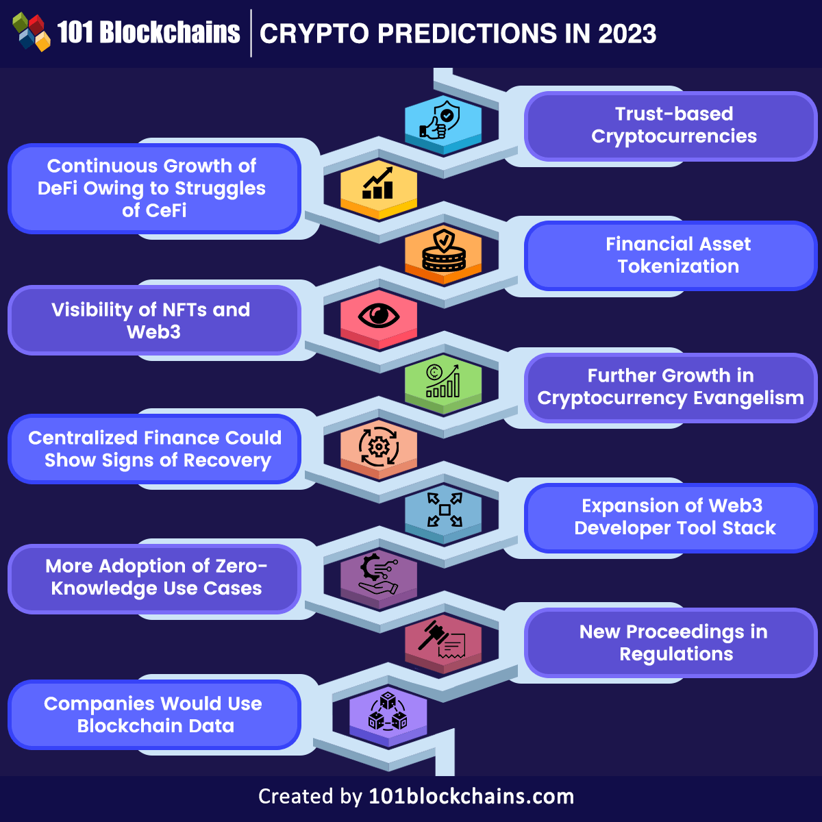 crypto predictions=
