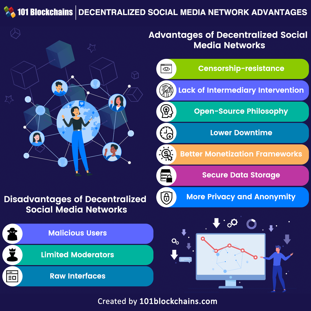 Decentralized Social Media Network Advantages