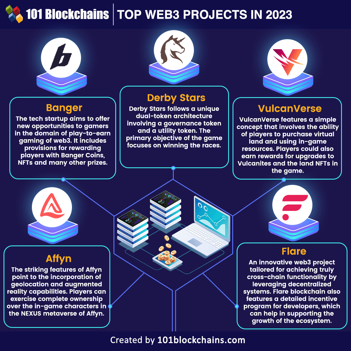 top web3 projects