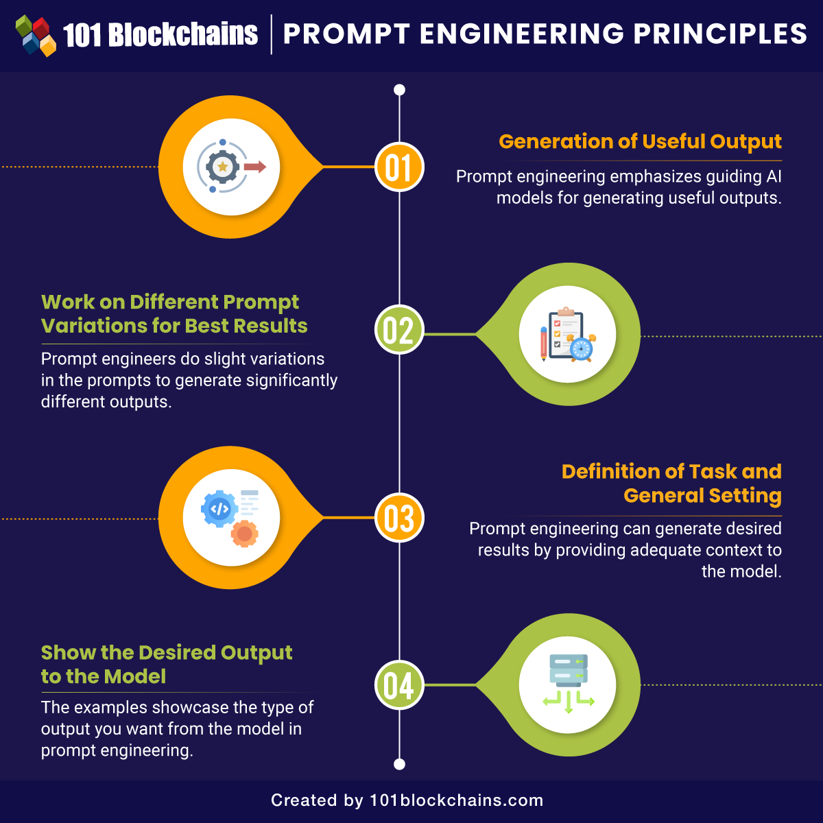Prompt Engineering Principles