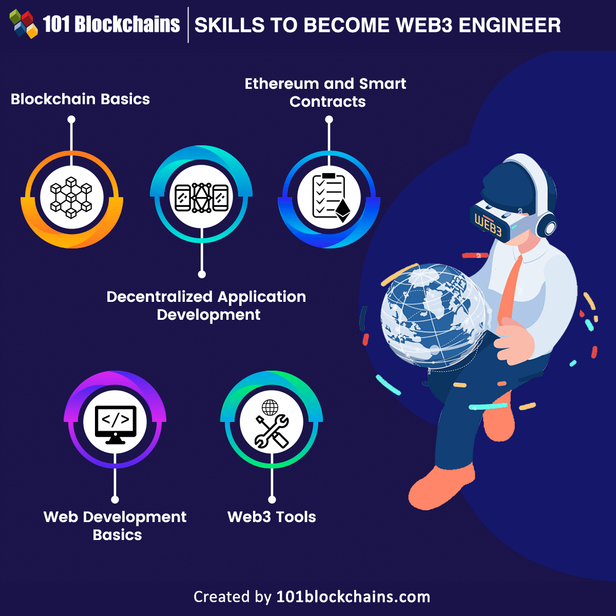 skills to become a web3 engineer