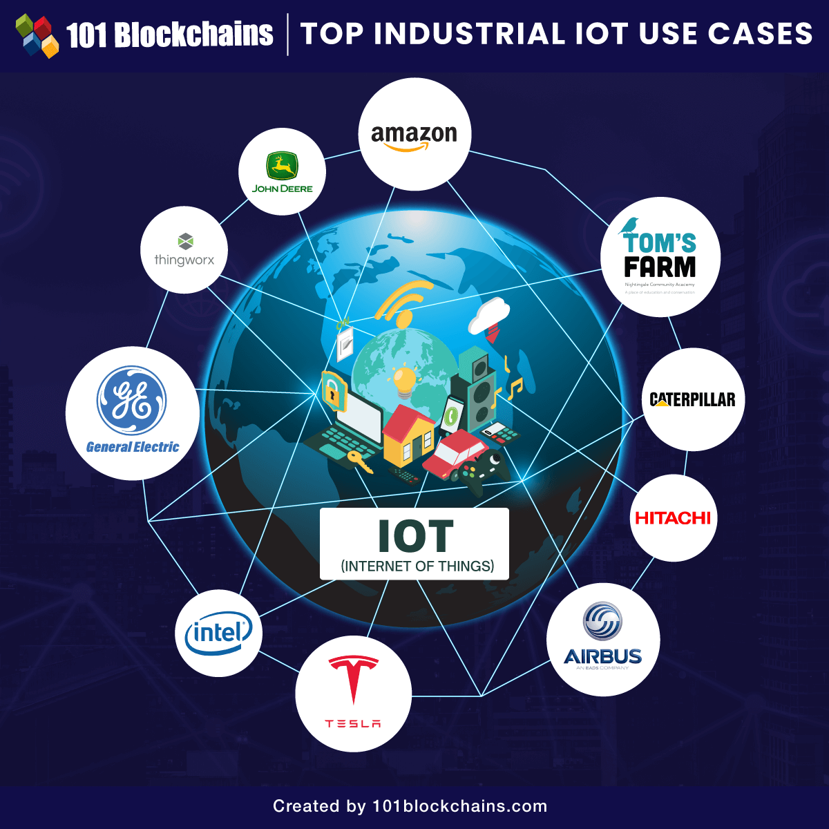 Top Industrial IoT Use Cases