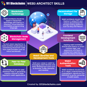 How to Become Web3 Architect? - 101 Blockchains