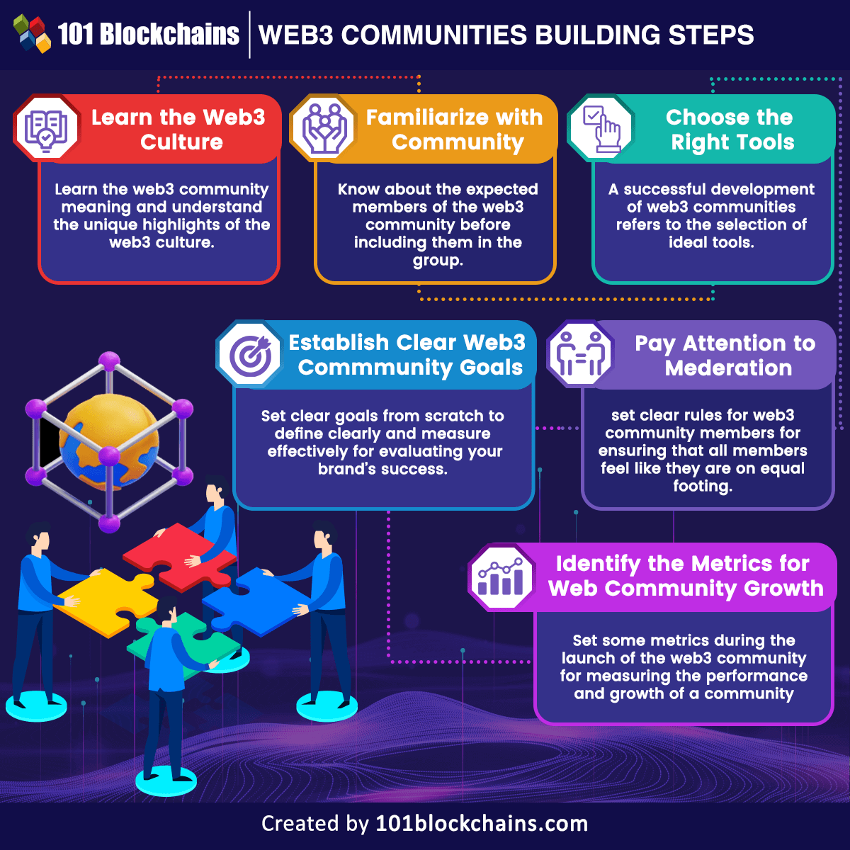 web3 communities building steps
