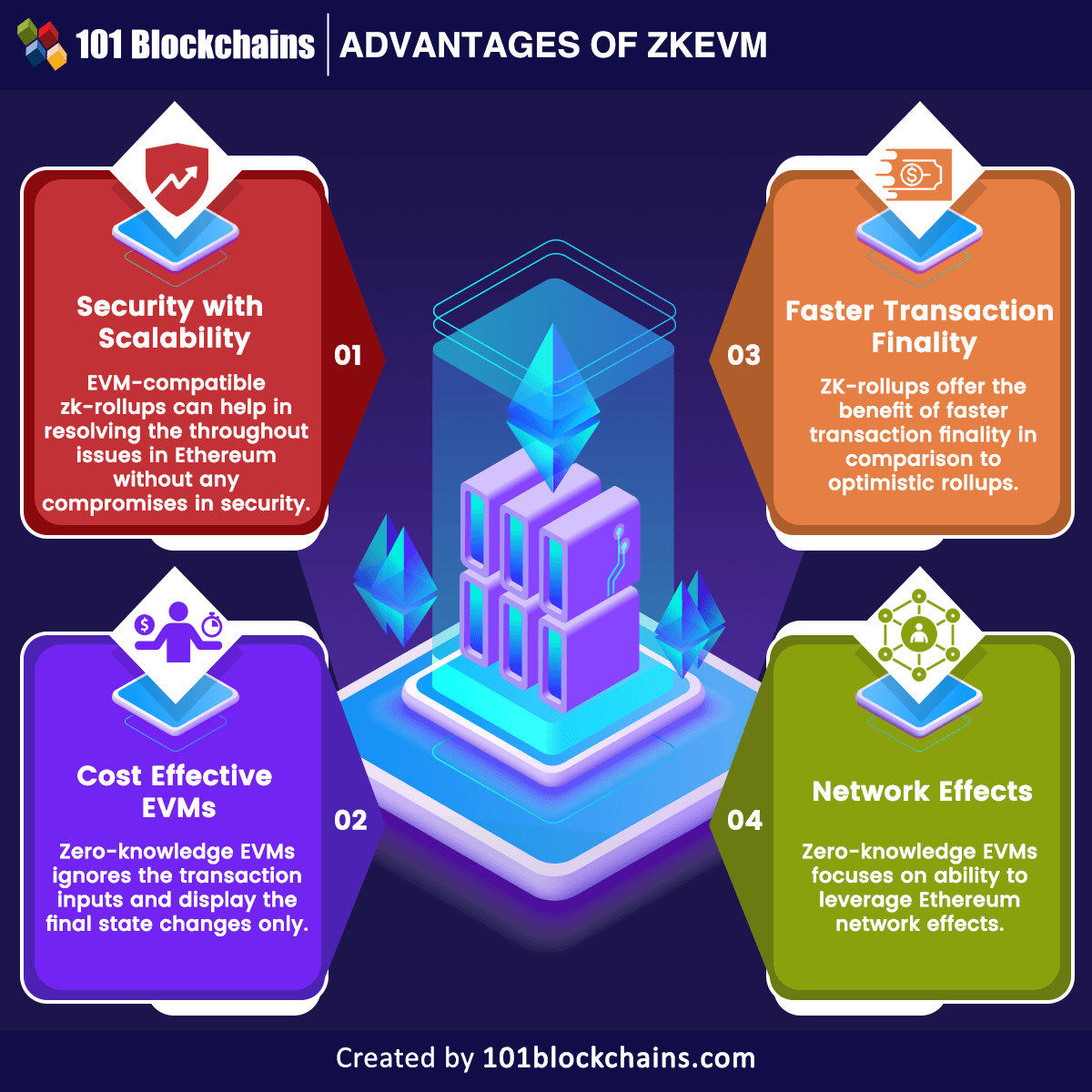 advantages of zkevm