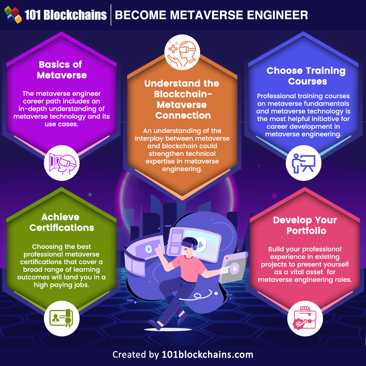 Become Metaverse Engineer