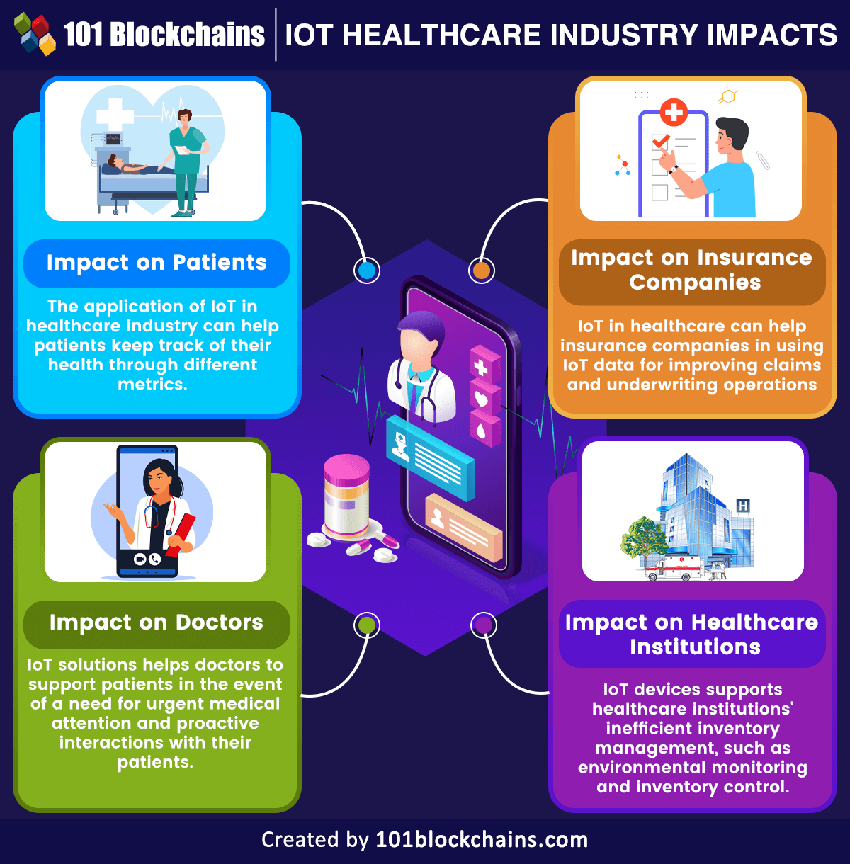 IoT healthcare industry impacts