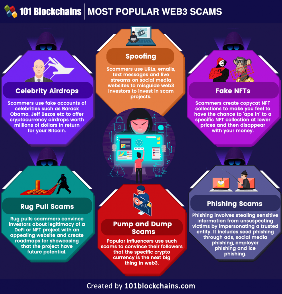 Web3 Scams and How to Avoid Them - 101 Blockchains