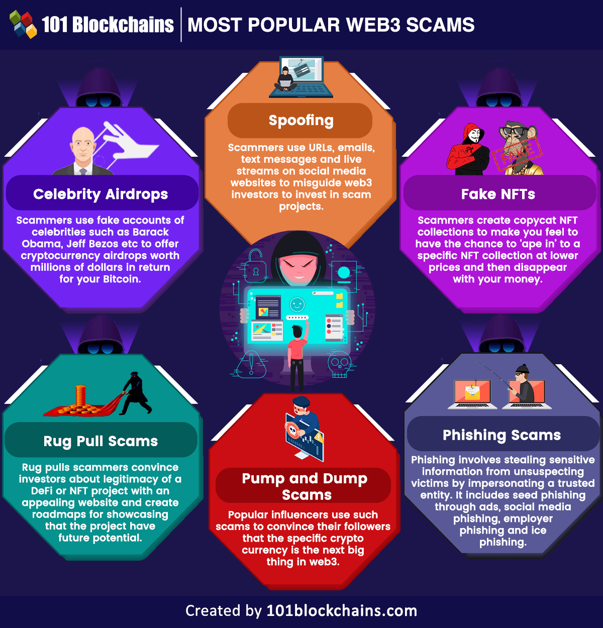 Most Popular Web3 Scams