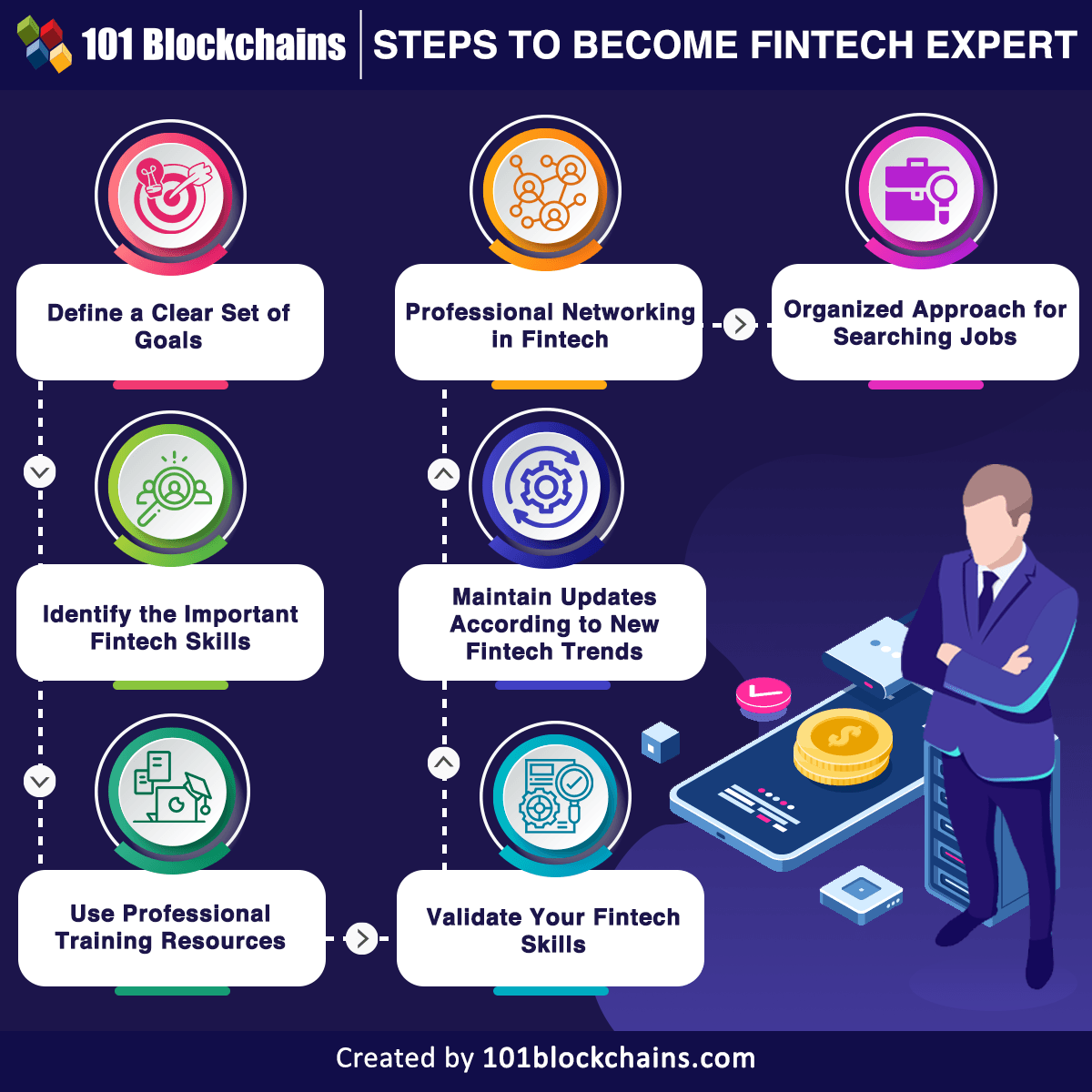 steps to become fintech expert