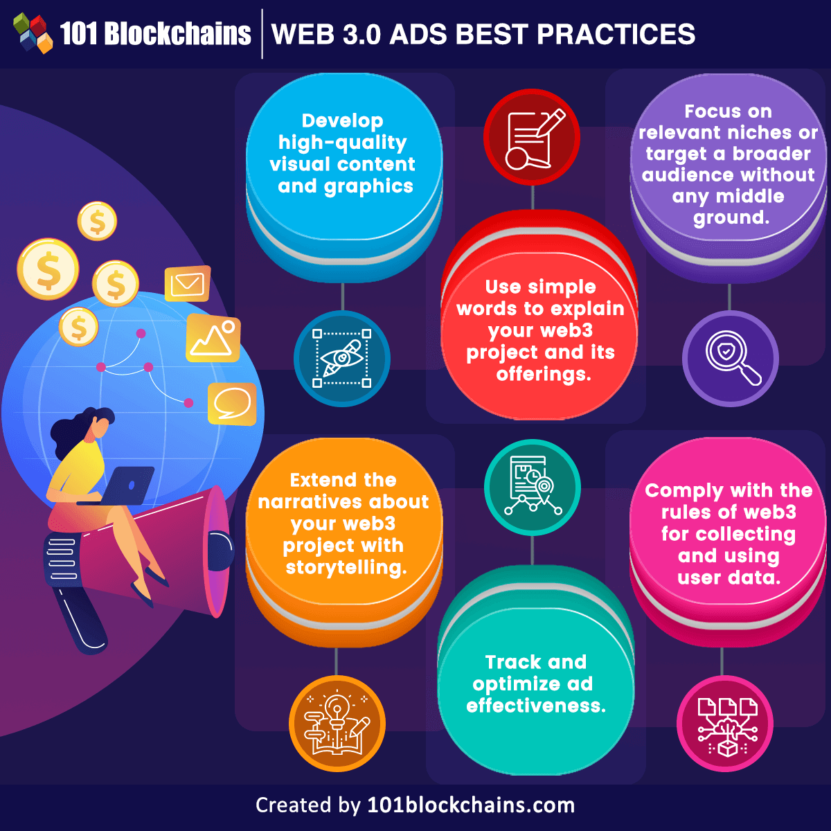 Web 3.0 Ads Best Practices