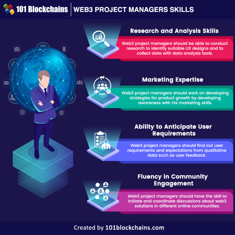 How to Become Web3 Project Manager? - 101 Blockchains