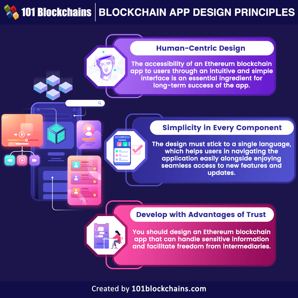 Blockchain app design principles