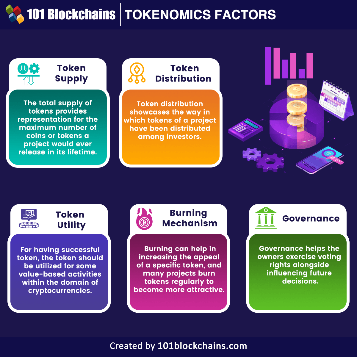 Tokenomics Factors