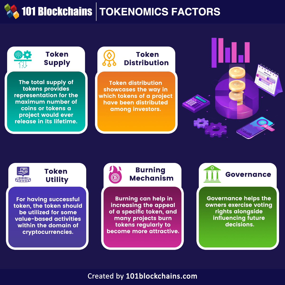 Token Emissions What Is It And Is It Important For The Crypto World?