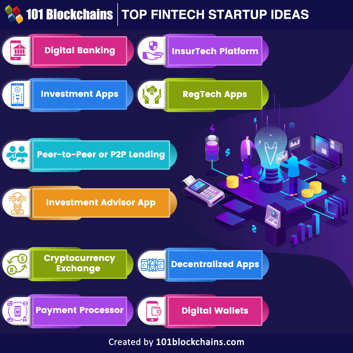 Top Fintech Startup Ideas