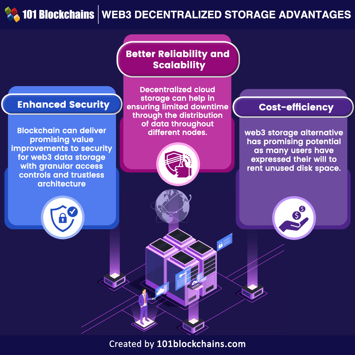 web3 decentralized storage advantages