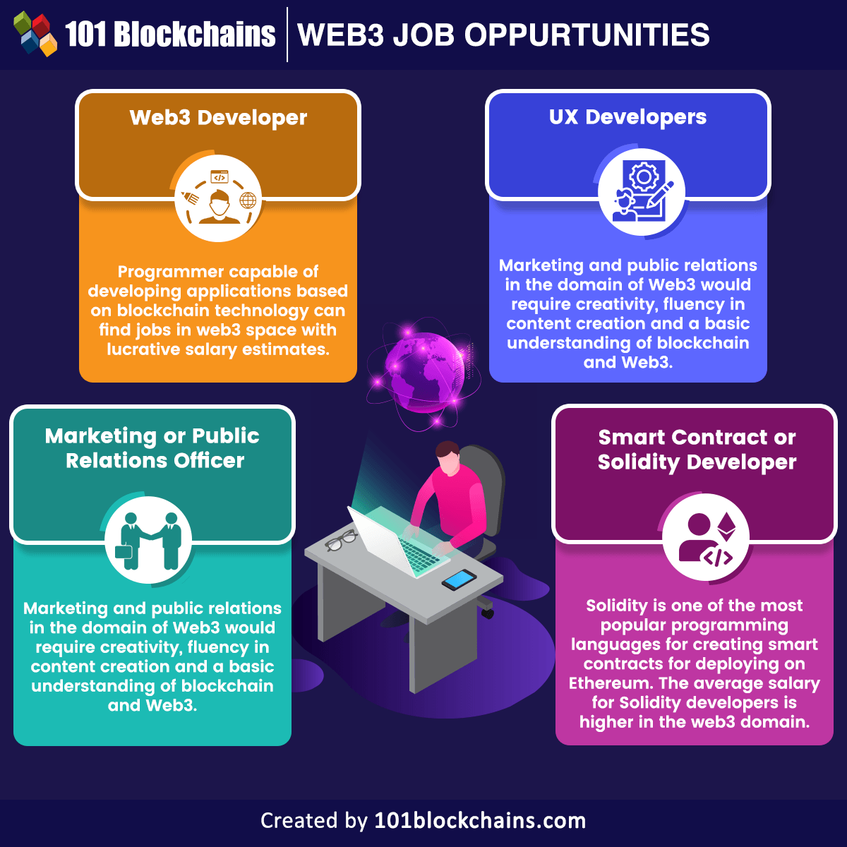 Web3 Jobs: Blockchain, Smart Contract and Crypto Jobs