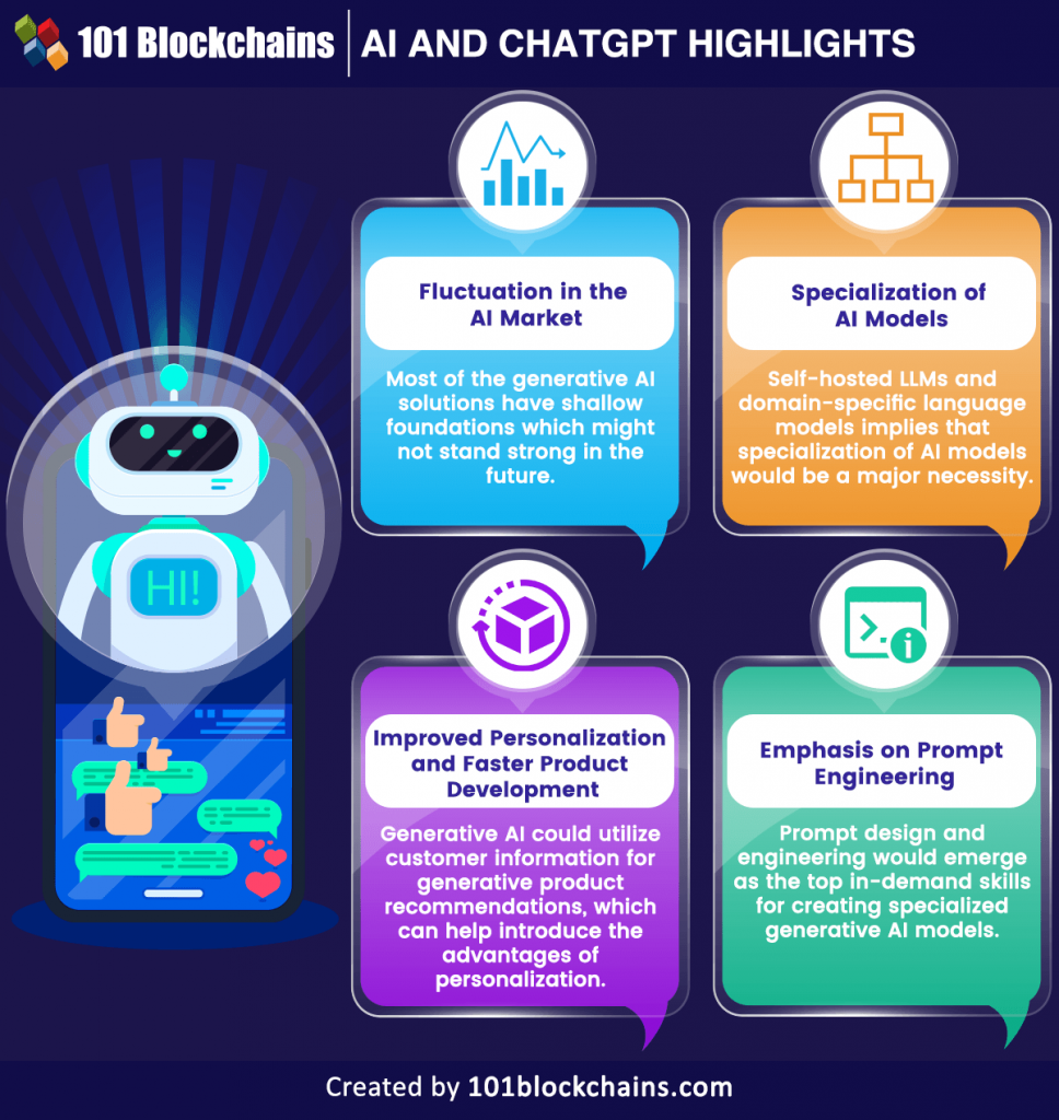 The Future Of Generative AI And ChatGPT - 101 Blockchains