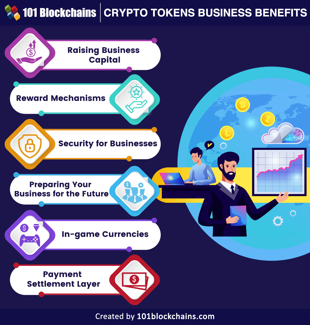Crypto Tokens Business Benefits