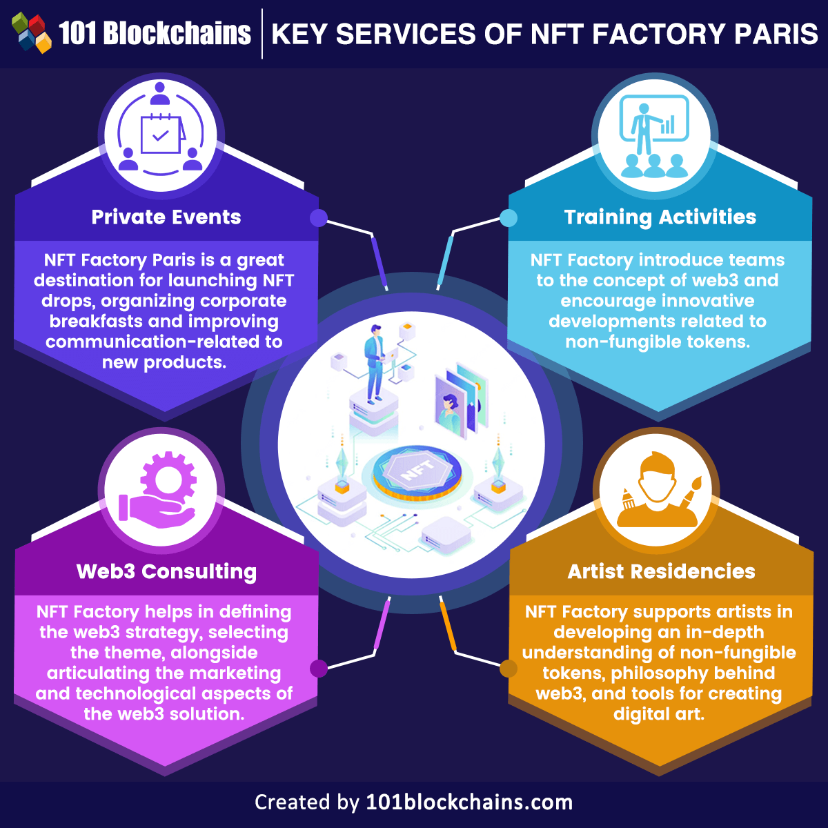 key services of nft factory paris