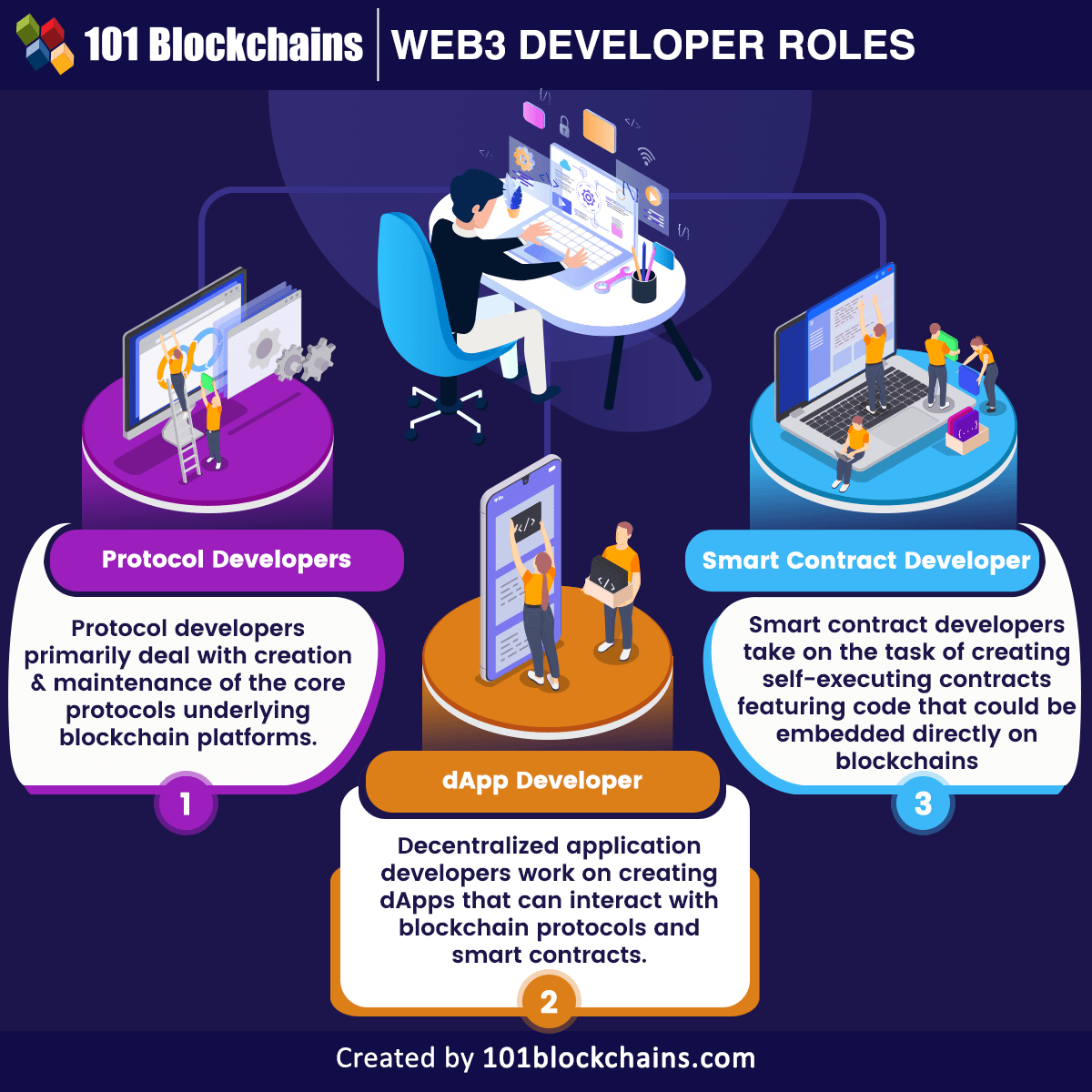 Web3 developer career options