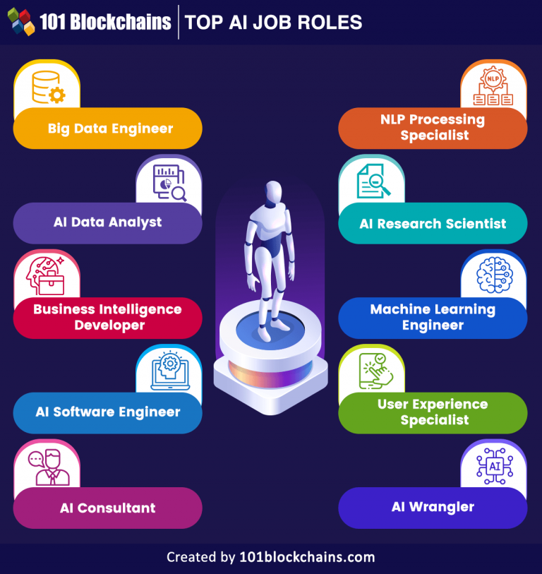 Top 10 Career Opportunities In Artificial Intelligence