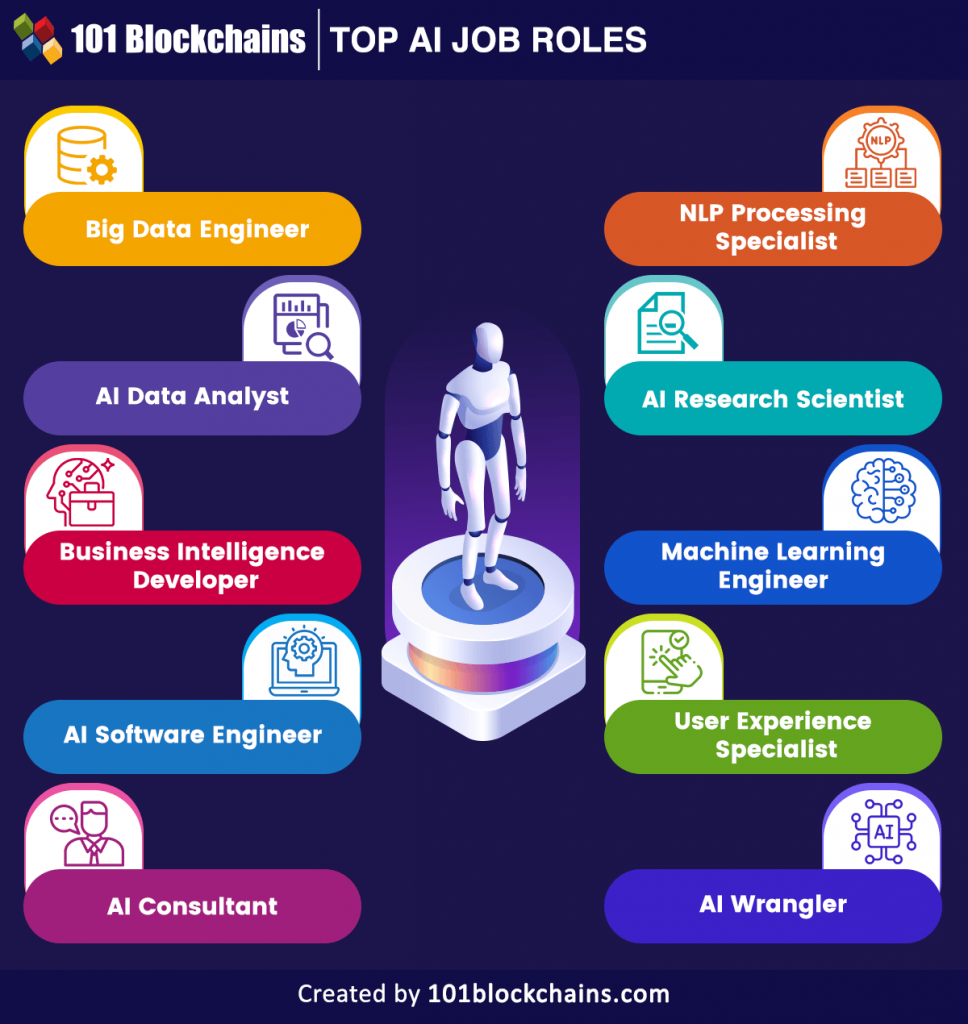 top-10-career-opportunities-in-artificial-intelligence