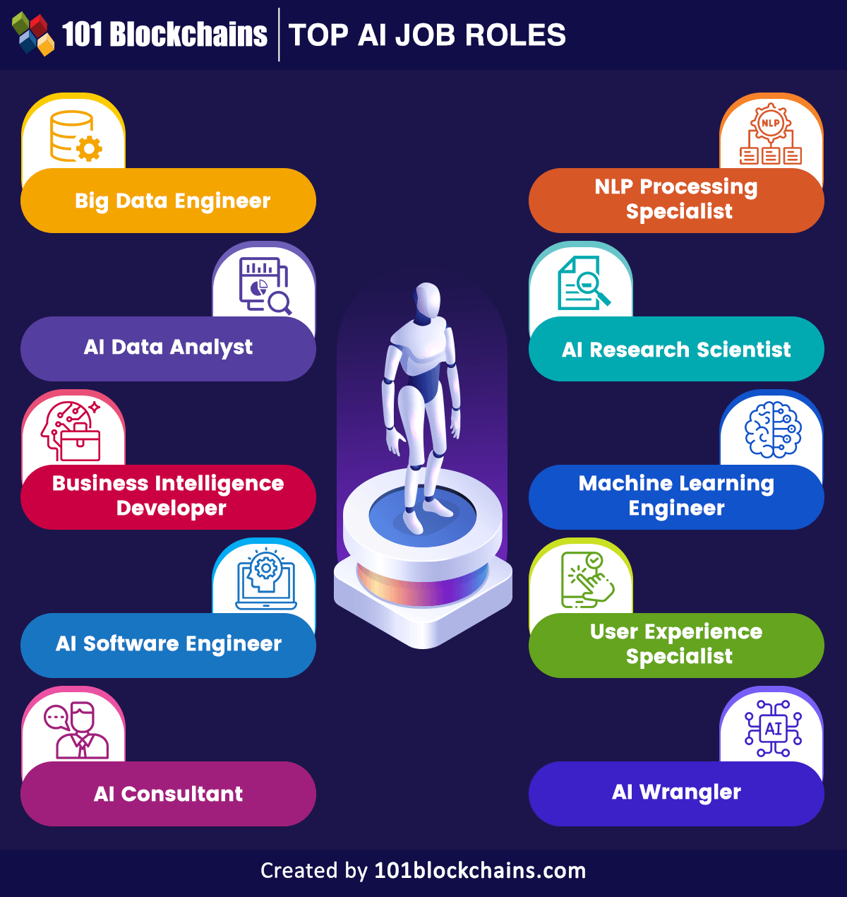 Top AI Job Roles=