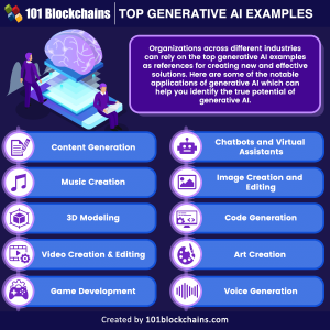 Top 10 Generative AI Examples - 101 Blockchains