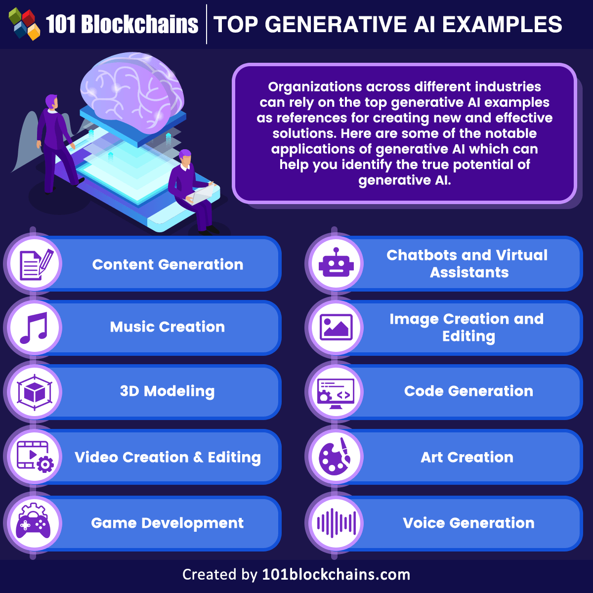 Top Generative Ai Examples Blockchains