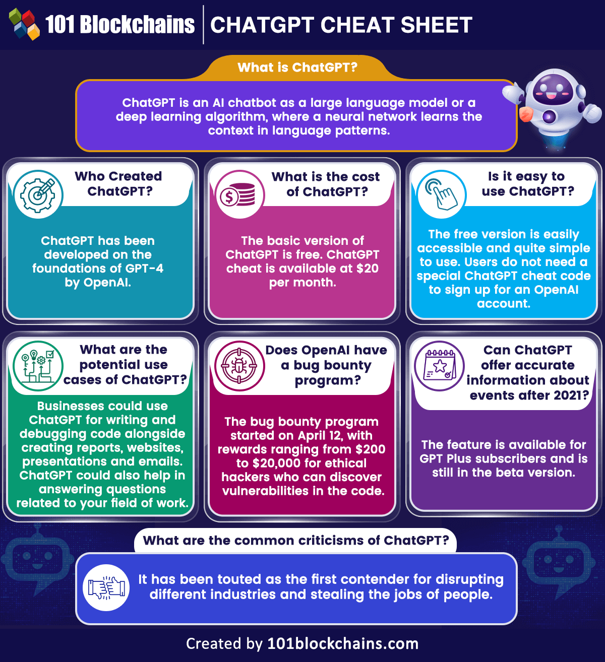 chatgpt cheat sheet