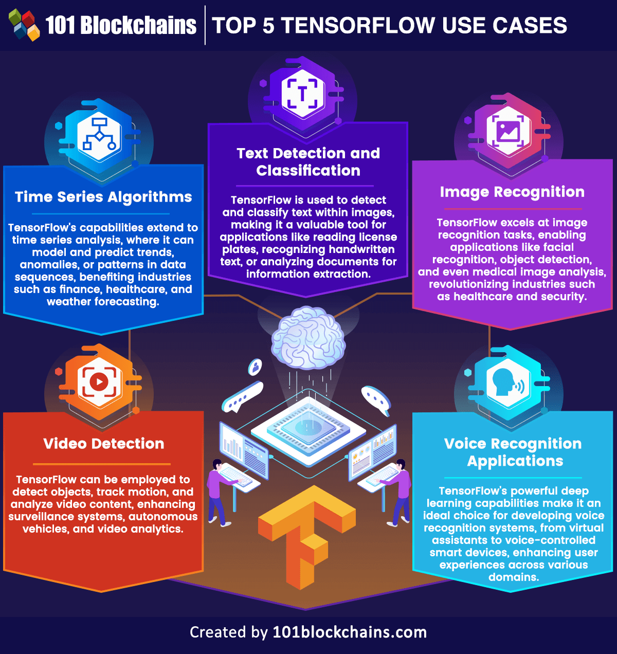 top tensorflow use cases