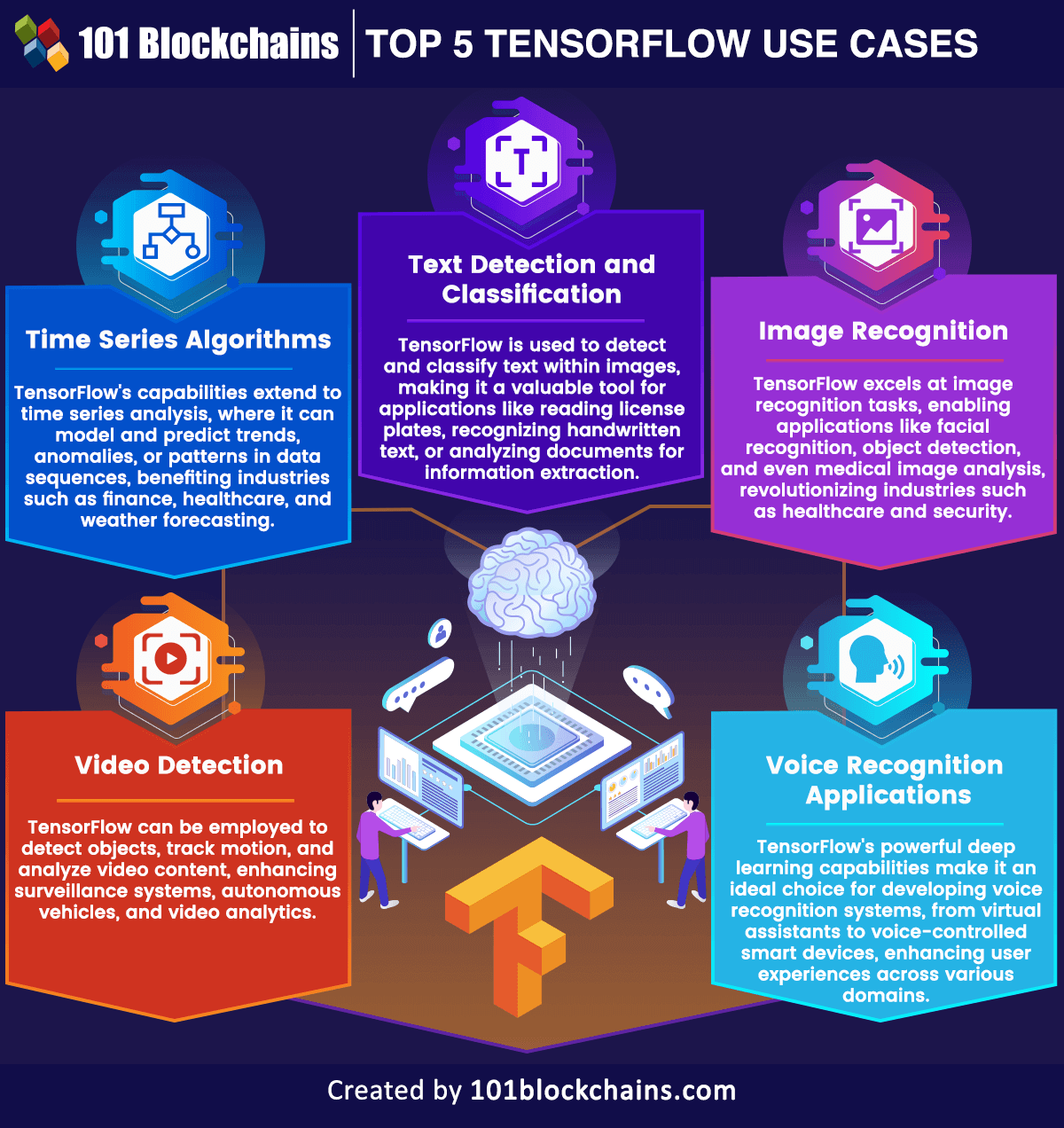 Application best sale of tensorflow