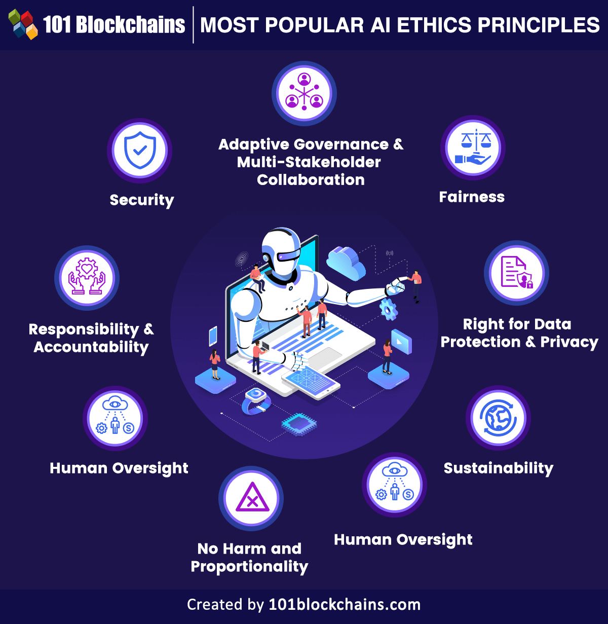 most popular ai ethics principles