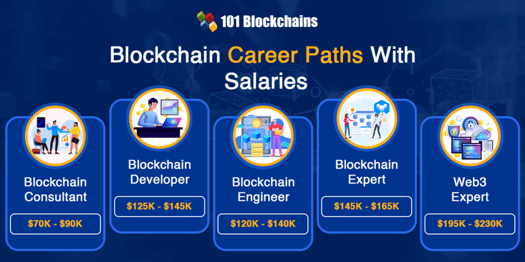 Top Blockchain Career Paths With Salaries - 101 Blockchains