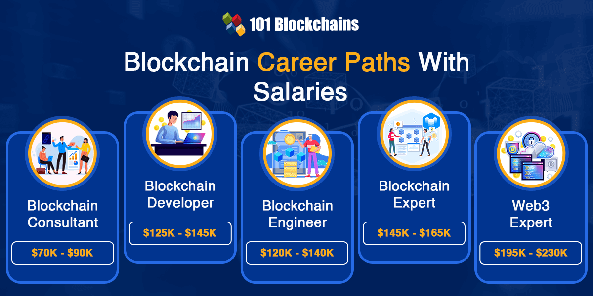 top blockchain career paths with salaries