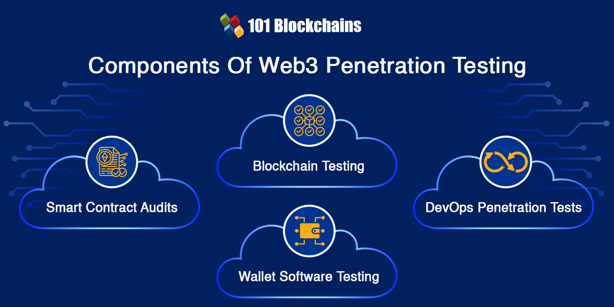 Web3 Penetration Testing Components